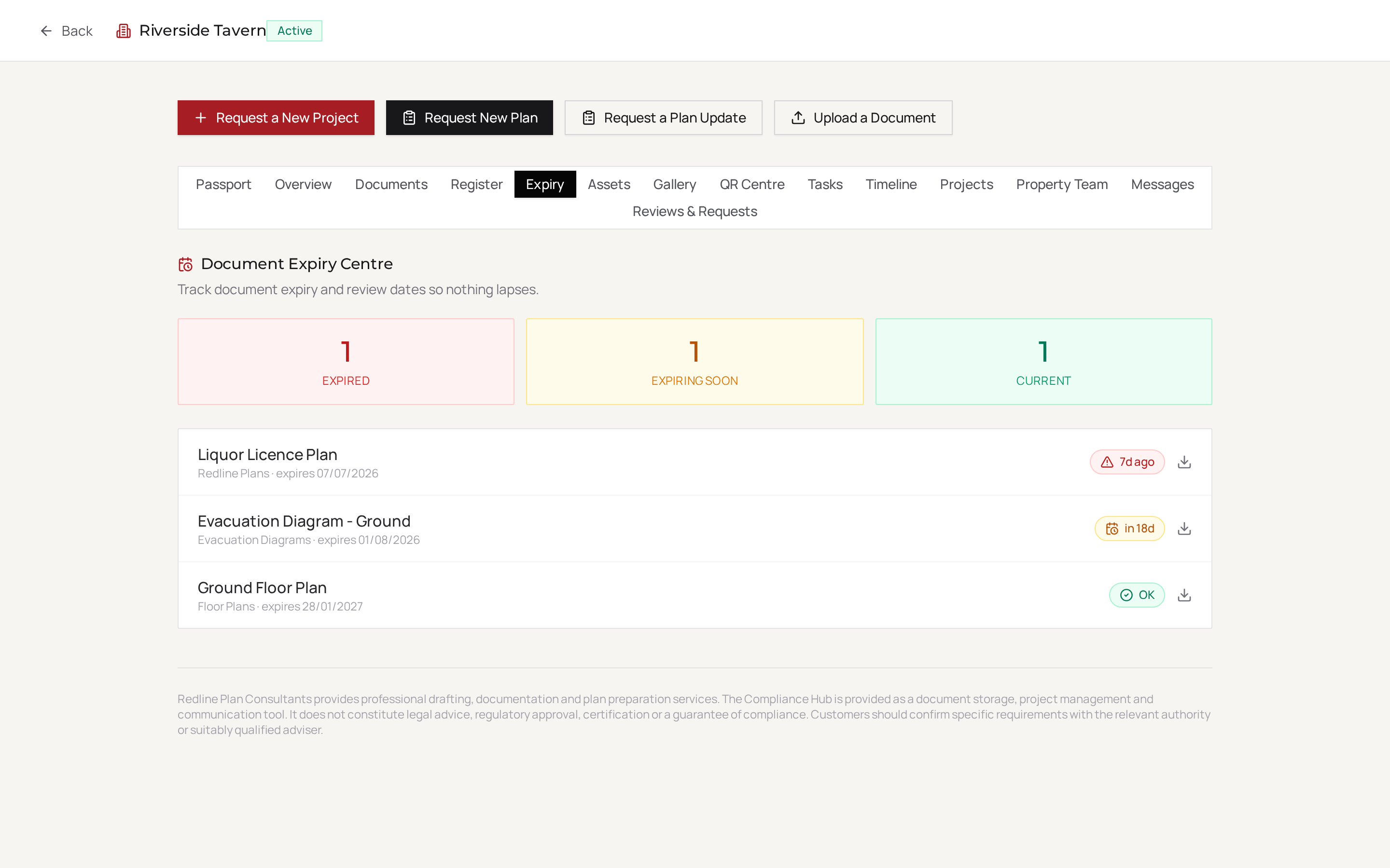 Compliance expiries
